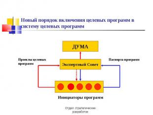 Новый порядок включения целевых программ в систему целевых программ