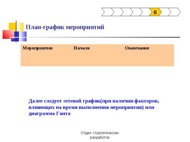 План-график мероприятий Далее следует сетевой график(при наличии факторов, влияющих на время выполнения мероприятия) или диаграмма Ганта