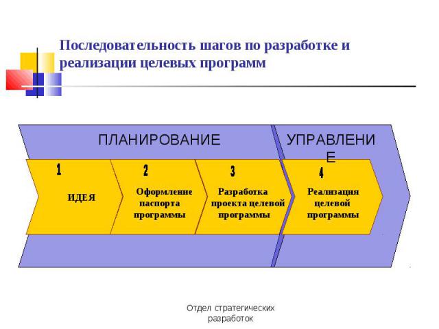 Программно целевое планирование построено по логической схеме