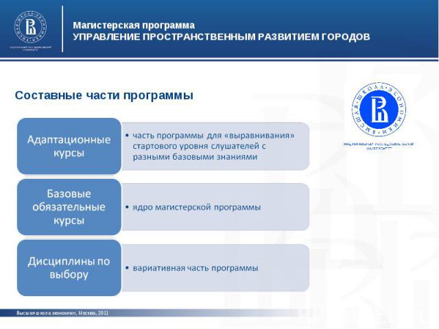 Магистерская программаУПРАВЛЕНИЕ ПРОСТРАНСТВЕННЫМ РАЗВИТИЕМ ГОРОДОВСоставные части программы