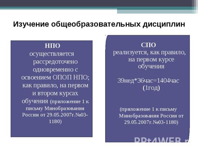 Изучение общеобразовательных дисциплин НПОосуществляется рассредоточено одновременно с освоением ОПОП НПО; как правило, на первом и втором курсах обучения (приложение 1 к письму Минобразования России от 29.05.2007г.№03-1180)СПО реализуется, как прав…