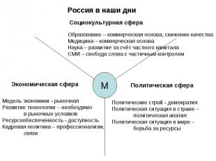 Россия в наши дни Социокультурная сфераОбразование – коммерческая основа, снижен