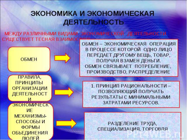 ЭКОНОМИКА И ЭКОНОМИЧЕСКАЯ ДЕЯТЕЛЬНОСТЬ МЕЖДУ РАЗЛИЧНЫМИ ВИДАМИ ЭКОНОМИЧЕСКОЙ ДЕЯТЕЛЬНОСТИ СУЩЕСТВУЕТ ТЕСНАЯ ВЗАИМОСВЯЗЬОБМЕНОБМЕН – ЭКОНОМИЧЕСКАЯ ОПЕРАЦИЯ В ПРОЦЕССЕ КОТОРОЙ ОДНО ЛИЦО ПЕРЕДАЕТ ДРУГОМУ ВЕЩЬ, ТОВАР, ПОЛУЧАЯ ВЗАМЕН ДЕНЬГИ.ОБМЕН СВЯЗЫВА…