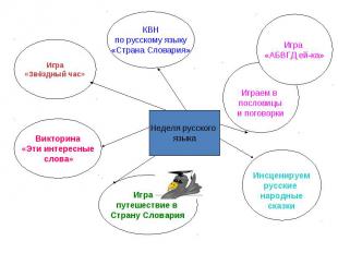 Неделя русского языка
