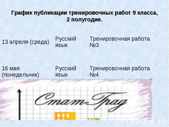 График публикации тренировочных работ 9 класса, 2 полугодие.