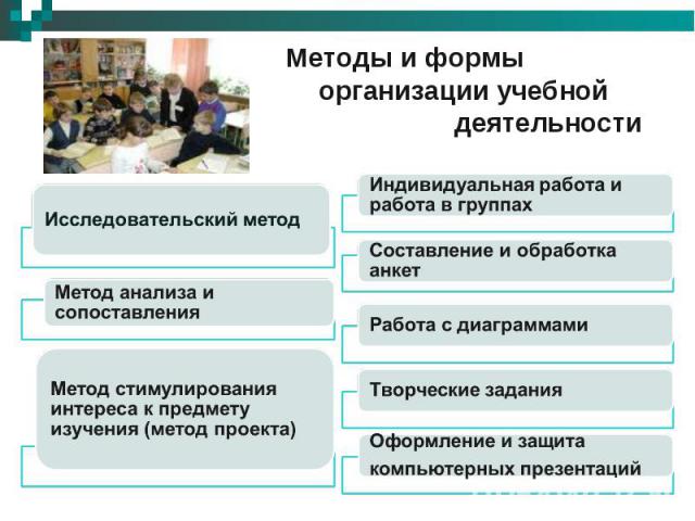 Методы и формы организации учебной деятельности