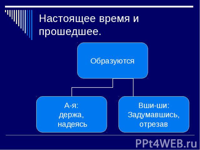 Настоящее время и прошедшее.