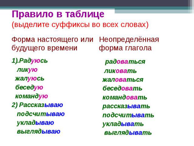 Выделить суффикс в слове лимонный. Русский язык 6 класс правописание гласных в суффиксах глаголов. Суффиксы глаголов в русском языке. Суффиксы глаголов таблица. Все суффиксы глаголов таблица.