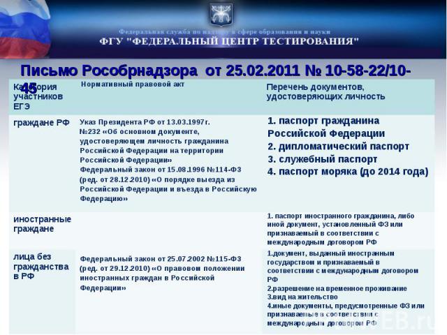 Письмо Рособрнадзора от 25.02.2011 № 10-58-22/10-45