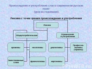 Происхождение и употребление слов в современном русском языке (урок исследование