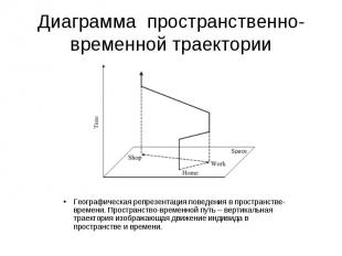 Диаграмма пространственно-временной траектории Географическая репрезентация пове