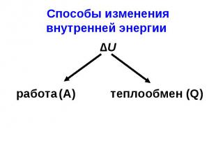 Способы изменения внутренней энергии ∆U