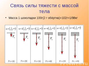 Связь силы тяжести с массой тела Масса 1 шоколадки 100г(2 г обёртка)=102г=1/98кг