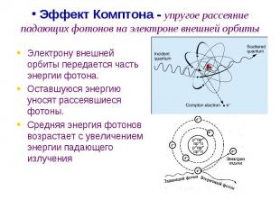 Эффект Комптона - упругое рассеяние падающих фотонов на электроне внешней орбиты