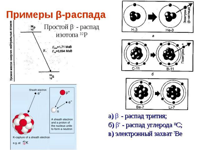 Примеры β-распада Простой β- - распад изотопа 32Р а) β- - распад трития;б) β+ - распад углерода 11С;в) электронный захват 7Ве