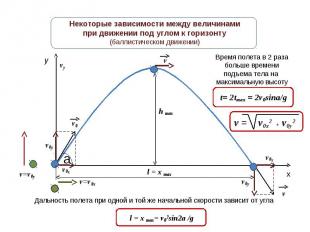 Некоторые зависимости между величинамипри движении под углом к горизонту(баллист