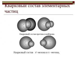 Кварковый состав элементарных частиц Кварковый состав протона и нейтрона Кварков