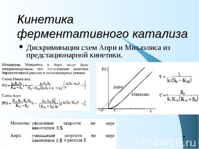 Кинетика ферментативного катализа Дискриминация схем Анри и Михаэлиса из предстационарной кинетики.