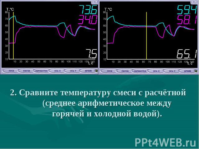2. Сравните температуру смеси с расчётной (среднее арифметическое между горячей и холодной водой).