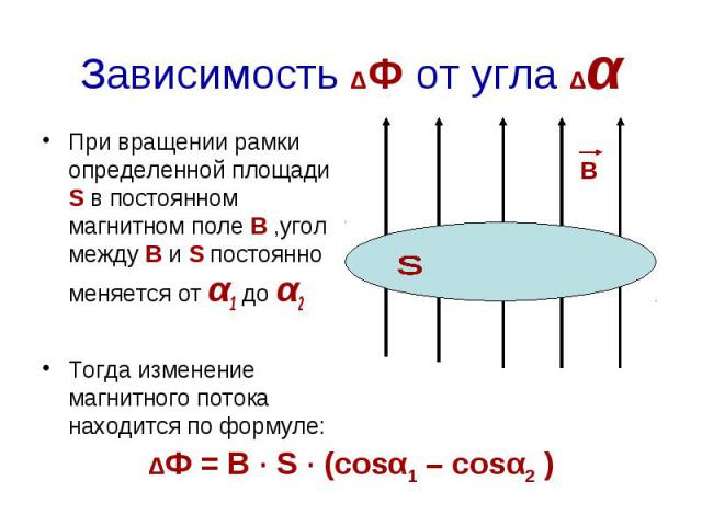 Зависимость ΔФ от угла Δα При вращении рамки определенной площади S в постоянном магнитном поле В ,угол между В и S постоянно меняется от α1 до α2 Тогда изменение магнитного потока находится по формуле: ΔФ = В · S · (cosα1 – cosα2 )