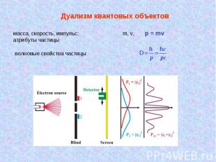 масса, скорость, импульс: m, v, p = mv атрибуты частицы волновые свойства частиц