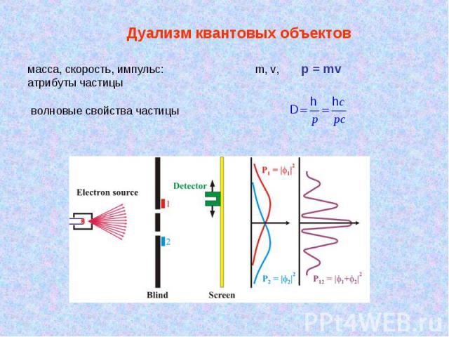 масса, скорость, импульс: m, v, p = mv атрибуты частицы волновые свойства частицы