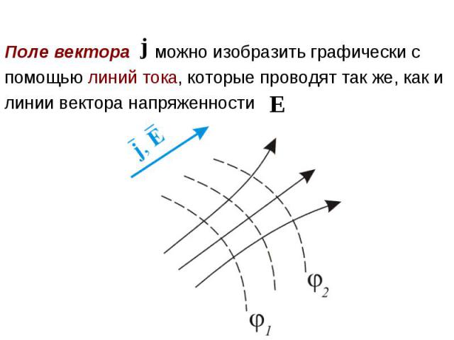 Поле вектора можно изобразить графически спомощью линий тока, которые проводят так же, как илинии вектора напряженности