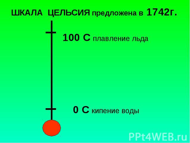 ШКАЛА ЦЕЛЬСИЯ предложена в 1742г. 100 С плавление льда 0 С кипение воды