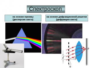 Спектроскоп на основе призмы(дисперсия света) на основе дифракционной решетки(ди