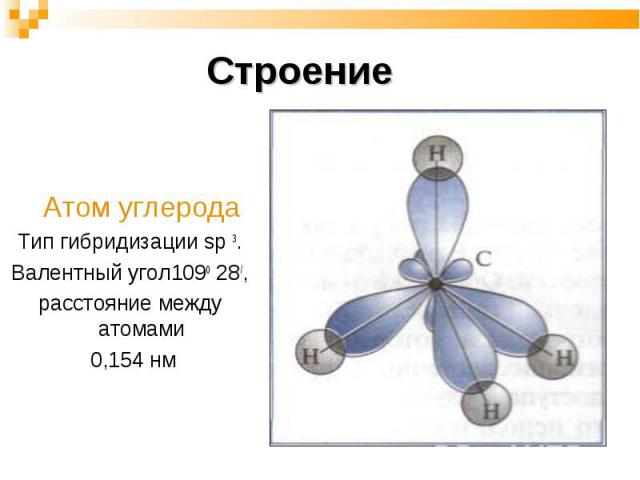 Строение Атом углеродаТип гибридизации sp 3.Валентный угол1090 28/,расстояние между атомами 0,154 нм
