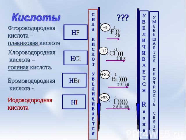 Кислоты Фтороводородная кислота –плавиковая кислота Хлороводородная кислота –соляная кислота. Бромоводородная кислота - Иодоводороднаякислота