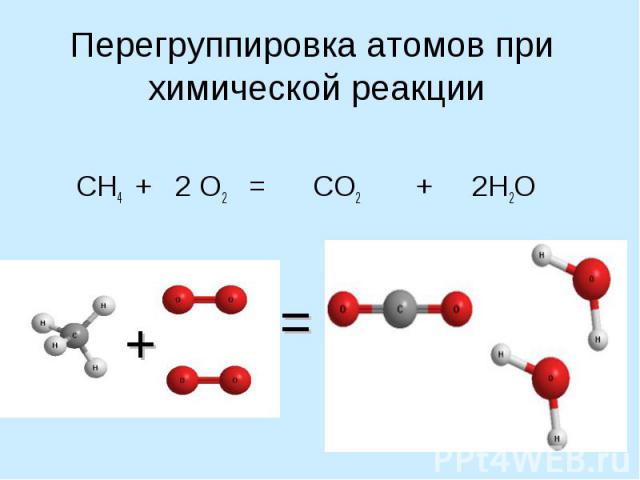 Перегруппировка атомов при химической реакции СН4 + 2 О2 = СО2 + 2Н2О