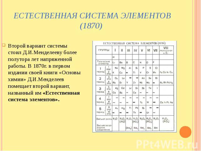 Естественная система элементов (1870) Второй вариант системы стоил Д.И.Менделееву более полутора лет напряженной работы. В 1870г. в первом издании своей книги «Основы химии» Д.И.Менделеев помещает второй вариант, названный им «Естественная система э…