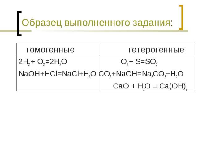 Образец выполненного задания: гомогенные гетерогенные2H2 + O2 =2H2O O2 + S=SO2NaOH+HCl=NaCl+H2O CO2+NaOH=Na2CO3+H2O CaO + H2O = Ca(OH)2