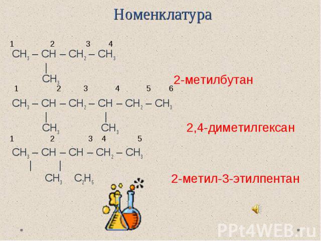 Номенклатура СН3 – СН – СН2 – СН3 | CH3CH3 – CH – CH2 – CH – CH2 – CH3 | | CH3 CH3CH3 – CH – CH – CH2 – CH3 | | CH3 C2H5 2-метилбутан 2,4-диметилгексан 2-метил-3-этилпентан