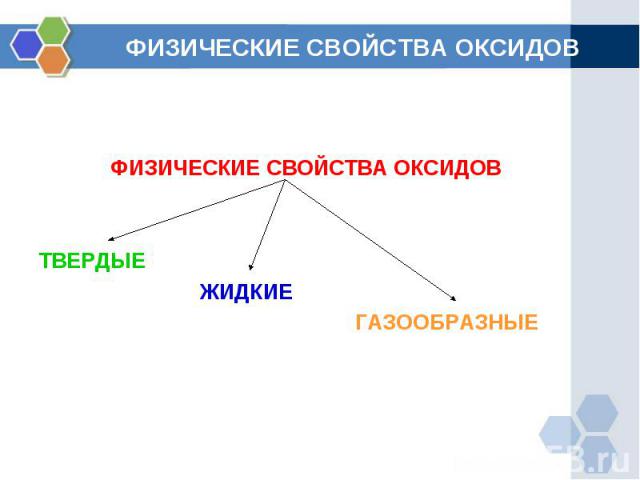 ФИЗИЧЕСКИЕ СВОЙСТВА ОКСИДОВ ФИЗИЧЕСКИЕ СВОЙСТВА ОКСИДОВТВЕРДЫЕ ЖИДКИЕ ГАЗООБРАЗНЫЕ