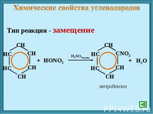 Химические свойства углеводородов Тип реакции - замещение