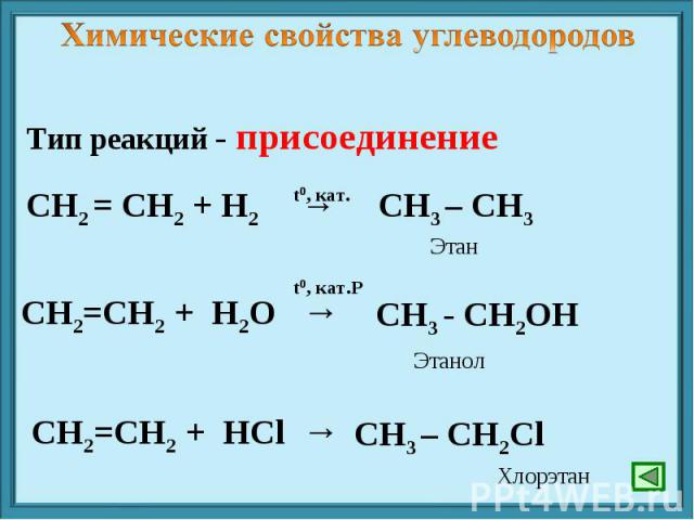 Химические свойства углеводородов Тип реакций - присоединение СН2 = СН2 + Н2 → СН2=СН2 + H2O → СН2=СН2 + HCl →