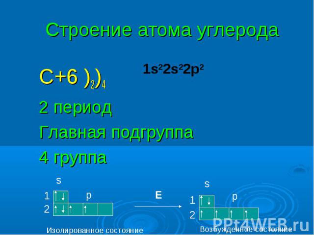 Строение атома углерода С+6 )2)4 2 периодГлавная подгруппа4 группа
