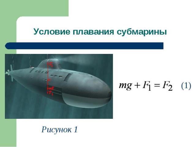 Условие плавания субмарины Рисунок 1