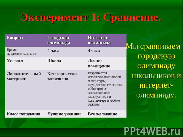 Эксперимент 1: Сравнение. Мы сравниваем городскую олимпиаду школьников и интернет-олимпиаду.