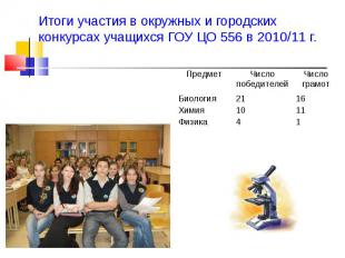Итоги участия в окружных и городских конкурсах учащихся ГОУ ЦО 556 в 2010/11 г.