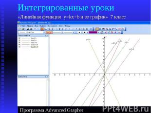 Интегрированные уроки «Линейная функция y=kx+b и ее график» 7 класс