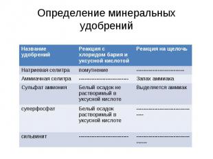 Определение минеральных удобрений