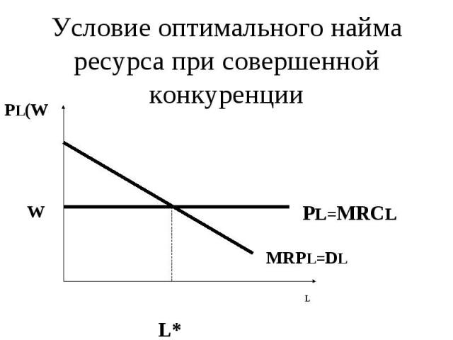 Условие оптимального найма ресурса при совершенной конкуренции PL=MRCL MRPL=DL