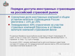 Порядок доступа иностранных страховщиков на российский страховой рынок Совокупна