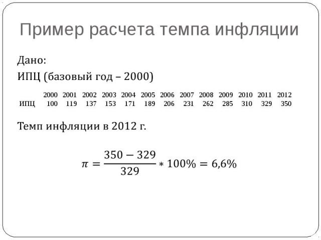 Пример расчета темпа инфляции