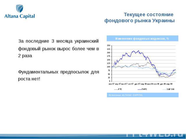 Текущее состояние фондового рынка Украины За последние 3 месяца украинский фондовый рынок вырос более чем в 2 разаФундаментальных предпосылок для роста нет!