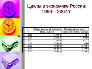 Циклы в экономике России: 1990 – 2007гг.