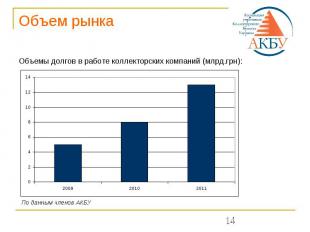 Объем рынка Объемы долгов в работе коллекторских компаний (млрд.грн):